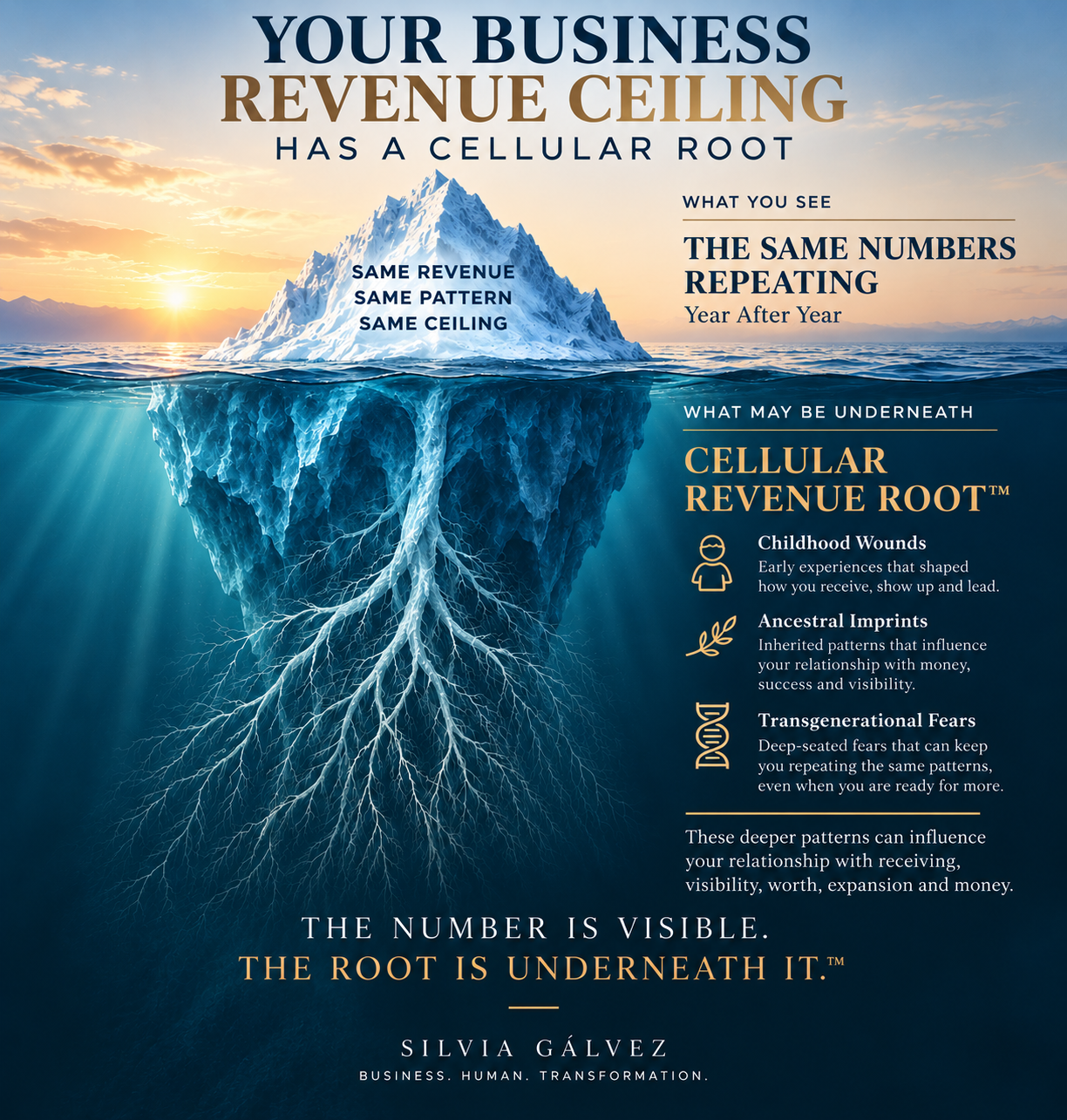 Revenue ceilings and Cellular Revenue Root™ iceberg